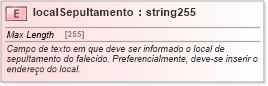 XSD Diagram of localSepultamento