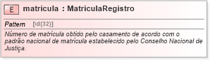 XSD Diagram of matricula