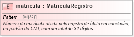XSD Diagram of matricula