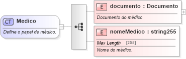 XSD Diagram of Medico