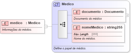 XSD Diagram of medico