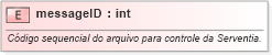 XSD Diagram of messageID
