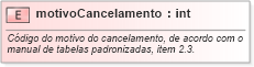 XSD Diagram of motivoCancelamento