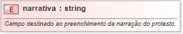 XSD Diagram of narrativa