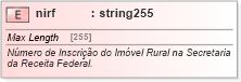 XSD Diagram of nirf