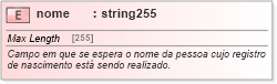 XSD Diagram of nome
