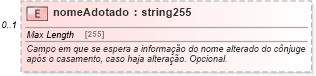 XSD Diagram of nomeAdotado