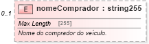 XSD Diagram of nomeComprador