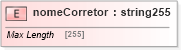 XSD Diagram of nomeCorretor