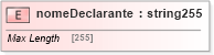 XSD Diagram of nomeDeclarante
