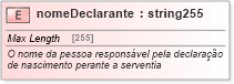 XSD Diagram of nomeDeclarante