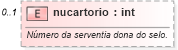 XSD Diagram of nucartorio