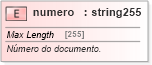 XSD Diagram of numero