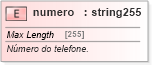 XSD Diagram of numero