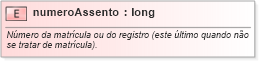 XSD Diagram of numeroAssento
