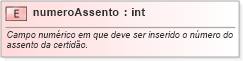 XSD Diagram of numeroAssento
