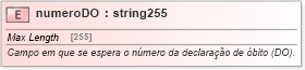 XSD Diagram of numeroDO