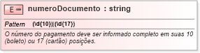 XSD Diagram of numeroDocumento