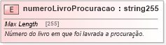 XSD Diagram of numeroLivroProcuracao