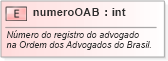 XSD Diagram of numeroOAB