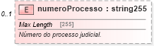 XSD Diagram of numeroProcesso