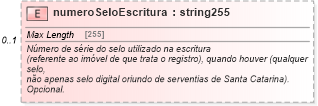 XSD Diagram of numeroSeloEscritura