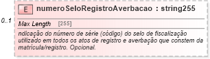 XSD Diagram of numeroSeloRegistroAverbacao