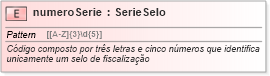 XSD Diagram of numeroSerie