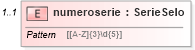 XSD Diagram of numeroserie