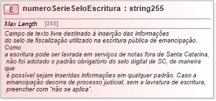 XSD Diagram of numeroSerieSeloEscritura