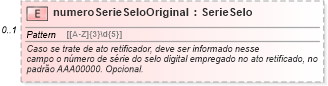 XSD Diagram of numeroSerieSeloOriginal