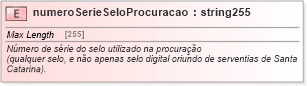 XSD Diagram of numeroSerieSeloProcuracao