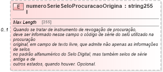 XSD Diagram of numeroSerieSeloProcuracaoOriginal