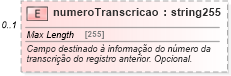 XSD Diagram of numeroTranscricao