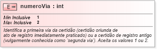 XSD Diagram of numeroVia