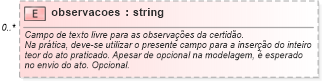 XSD Diagram of observacoes