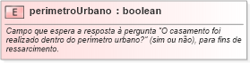 XSD Diagram of perimetroUrbano