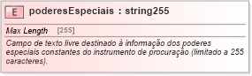 XSD Diagram of poderesEspeciais