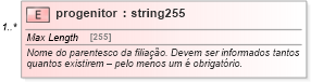 XSD Diagram of progenitor