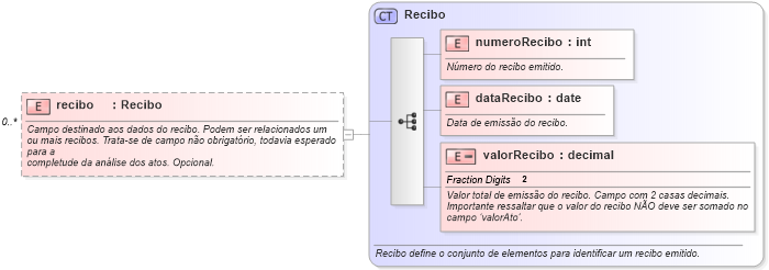 XSD Diagram of recibo