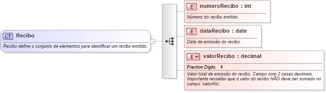 XSD Diagram of Recibo