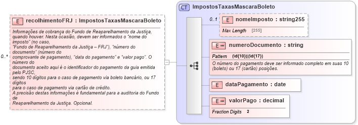 XSD Diagram of recolhimentoFRJ