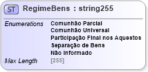 XSD Diagram of RegimeBens