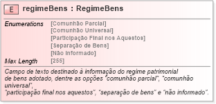 XSD Diagram of regimeBens