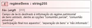 XSD Diagram of regimeBens