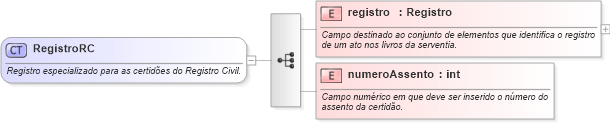 XSD Diagram of RegistroRC