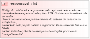 XSD Diagram of responsavel