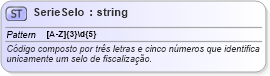 XSD Diagram of SerieSelo