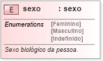 XSD Diagram of sexo