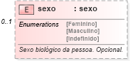 XSD Diagram of sexo